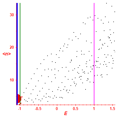 Peres lattice <N>